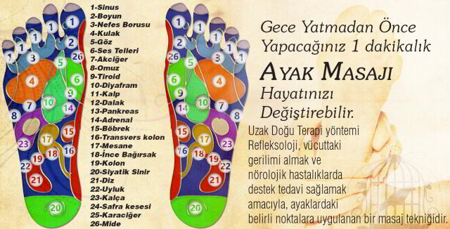 refleksoloji-ayak-masajı-tablosu[1]