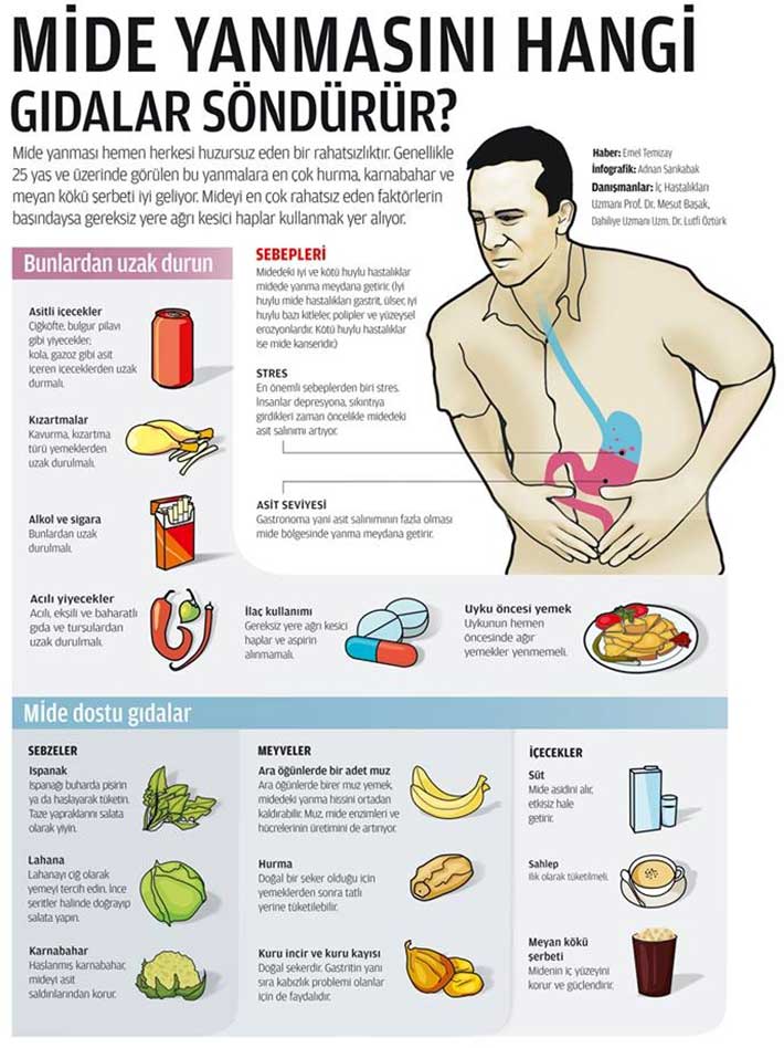 mide-yanmasina-iyi-gelen-yiyecekler[1]