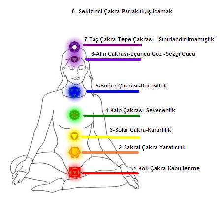chakra[1]